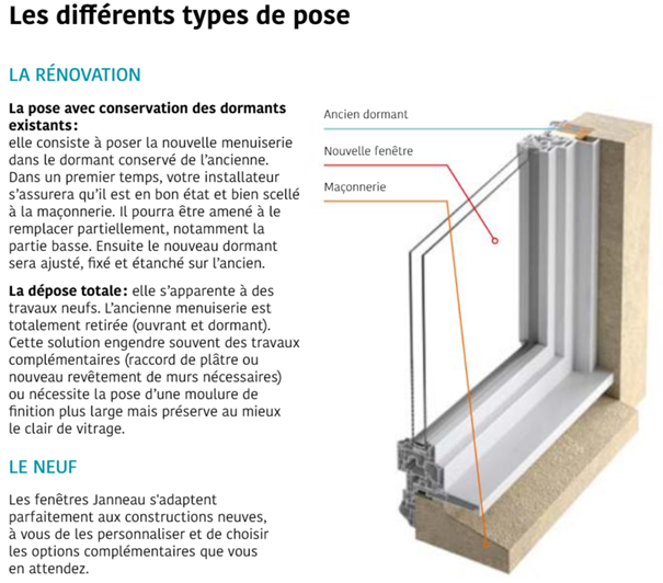 TypePoseFenêtre